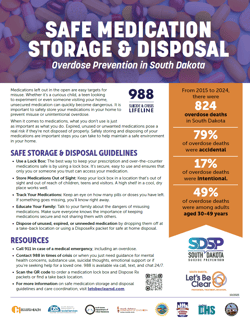 Safe Medication Storage and Disposal Infographic Pic Safe Medication Storage and Disposal Infographic Pic