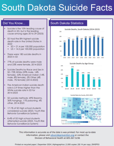 Suicide Facts Suicide Facts