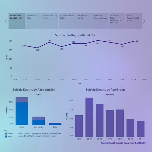SDSP Data